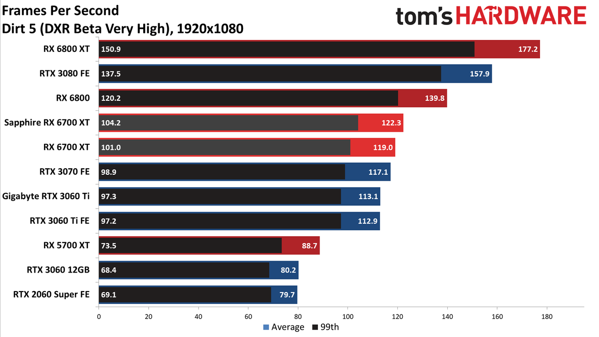 AMD Radeon RX 6700 XT