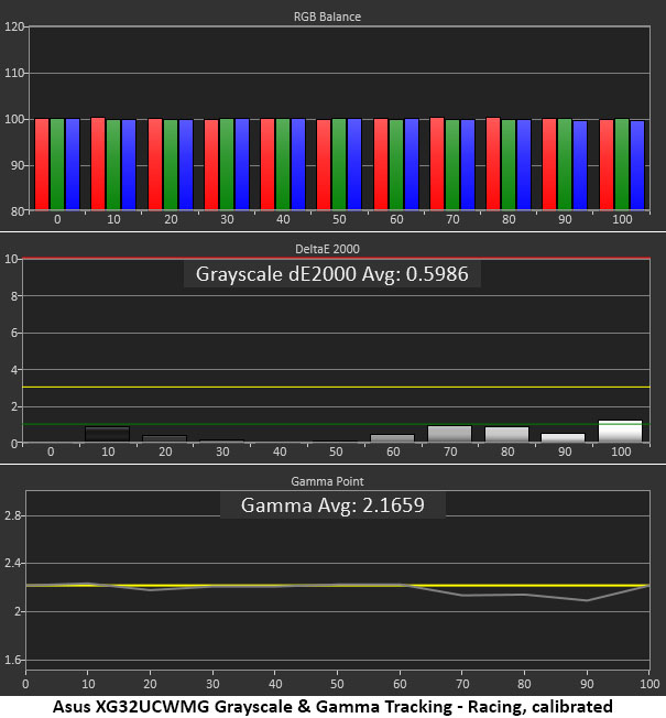 Asus XG32UCWMG