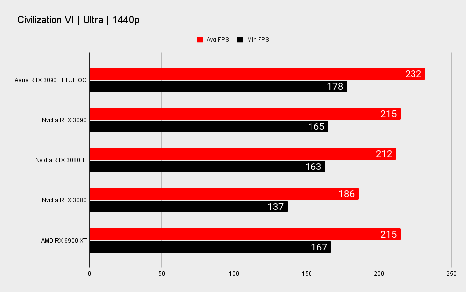 Nvidia RTX 3090 Ti gaming benchmarks