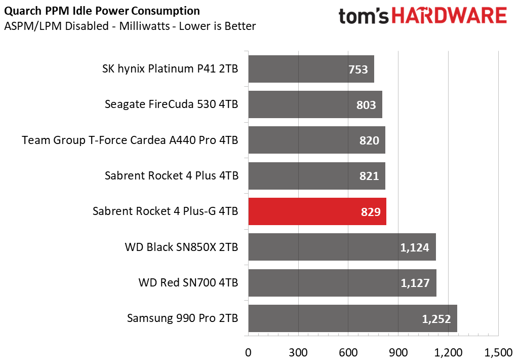 Sabrent Rocket 4 Plus-G SSD