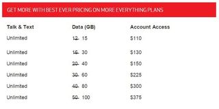 Verizon brings more data, up to double, on More Everything