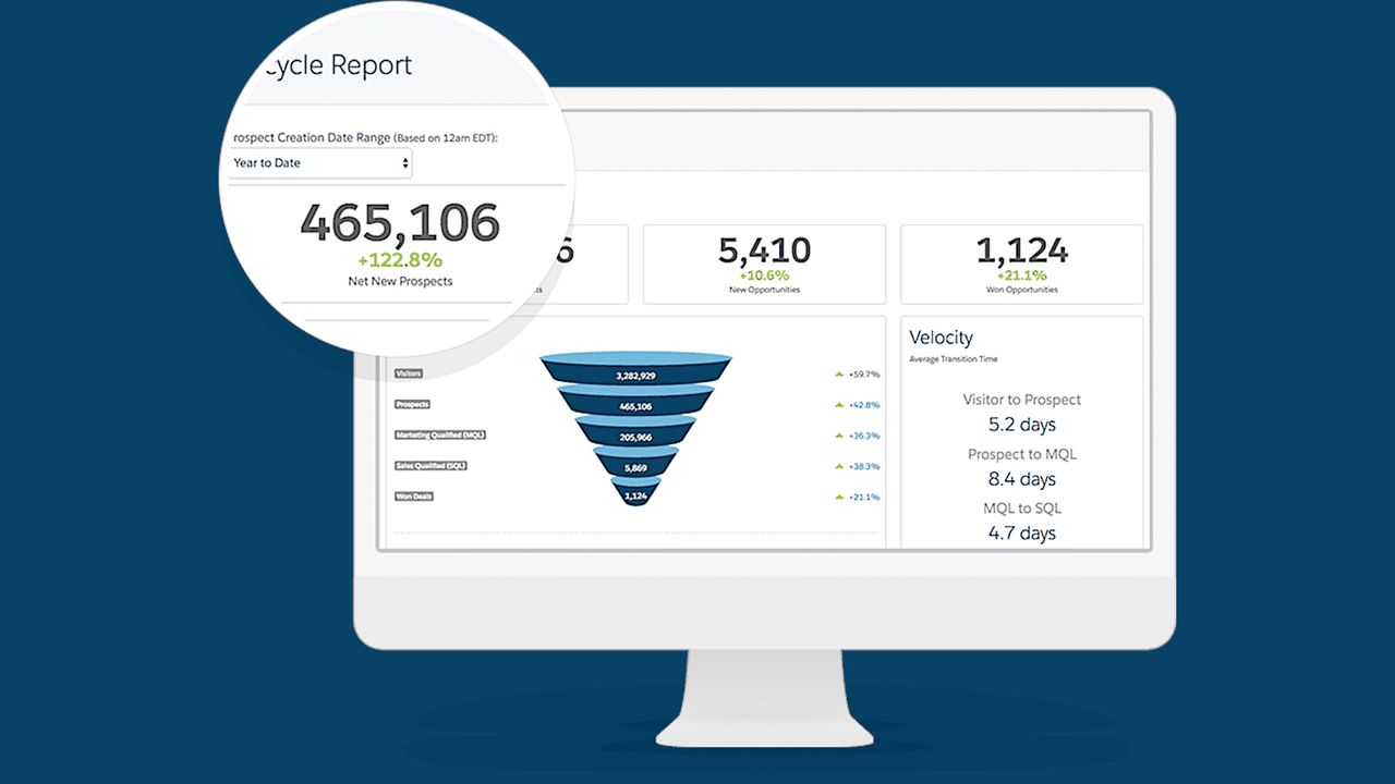 Salesforce Pardot Review