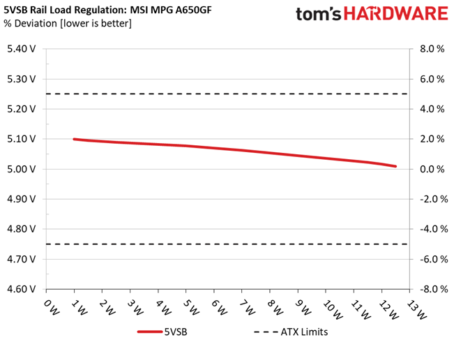 MSI MPG A650GF