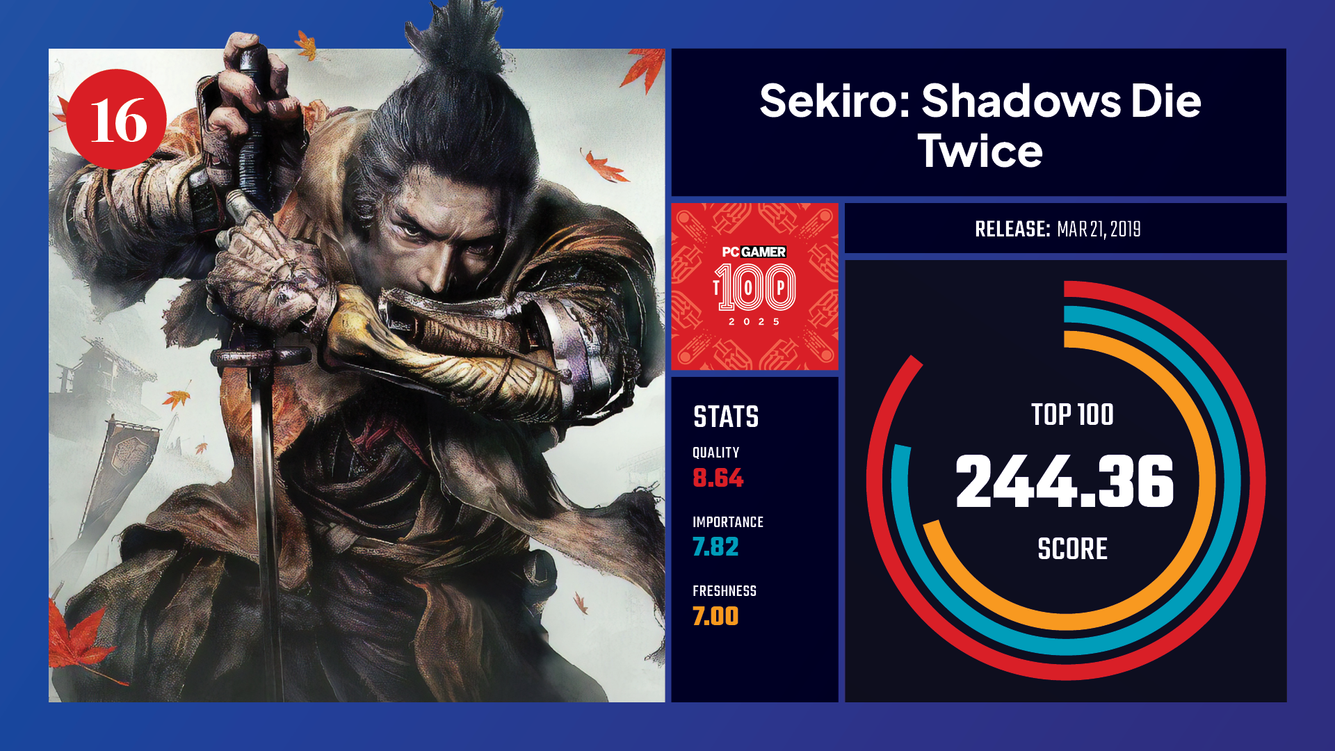 #16, Sekiro: Shadows Die Twice