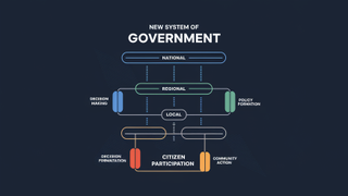 AI image of a new government type Future/Ideogram