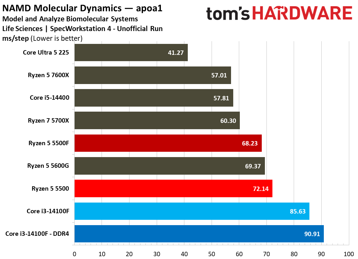 SPEC Workstation Benchmarks