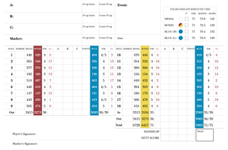 Muirfield golf course scorecard