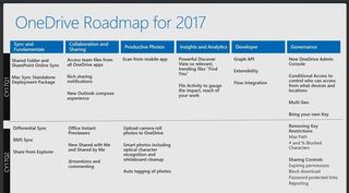 OneDrive Roadmap 2017