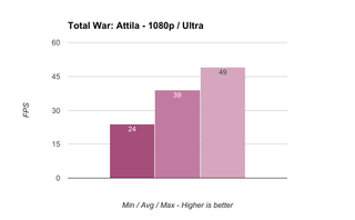 Total War: Attila 1080