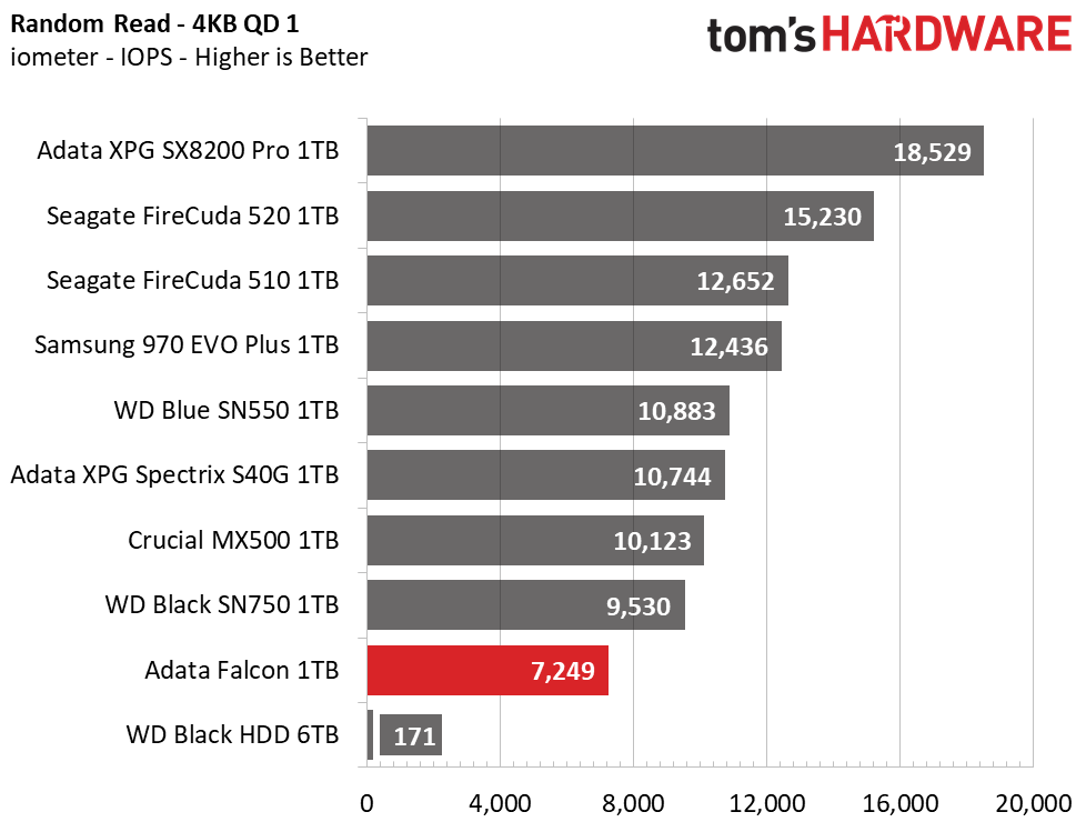 Adata Falcon