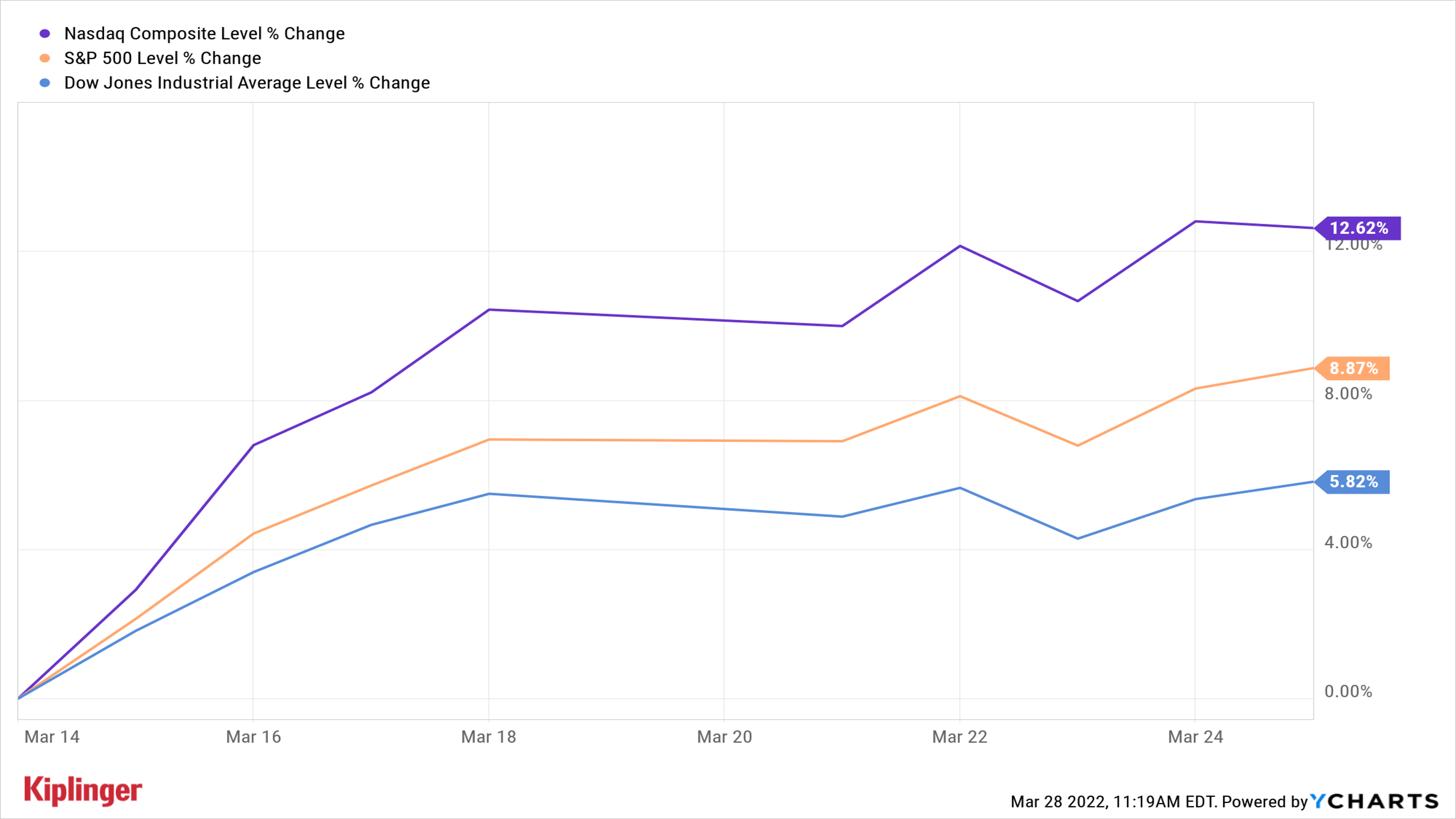 High Volatility Stocks Under $10