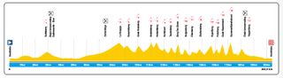 E3 Saxo Bank Classic 2022 profile