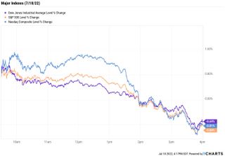 stock price chart 071822