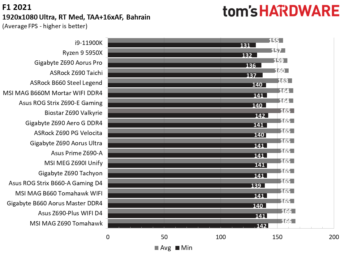 MSI MAG B660 Tomahawk WIFI