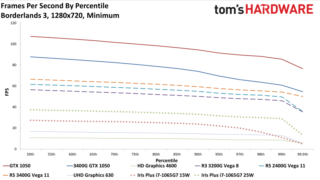 AMD vs Intel integrated graphics in 2020
