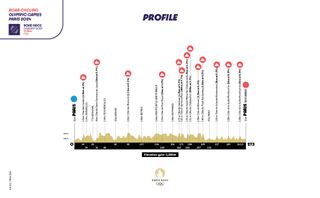 Paris Olympics men's road race course