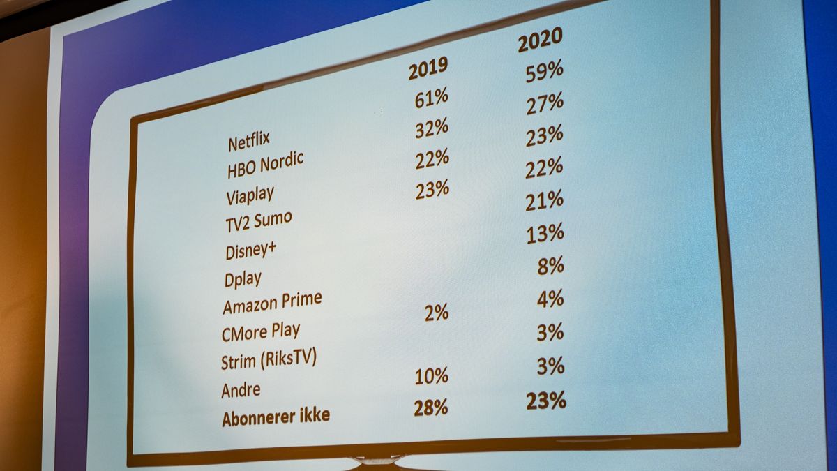 Elektronikkbransjen
