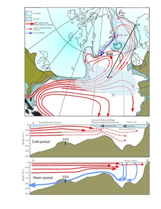 These are North Atlantic current and ice sheets during the last ice age.