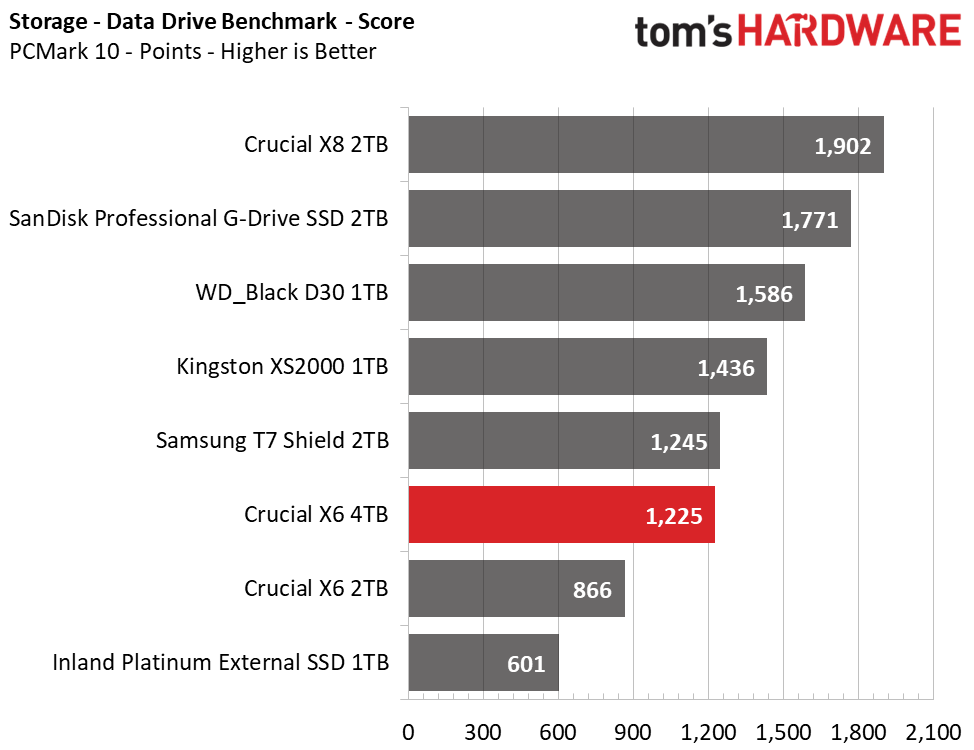 Crucial X6 4TB Portable SSD