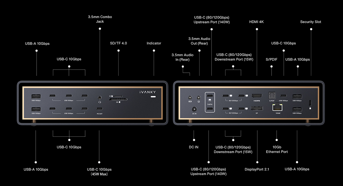 iVANKY FusionDock Ultra
