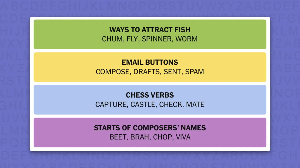 Fishing Terms Group