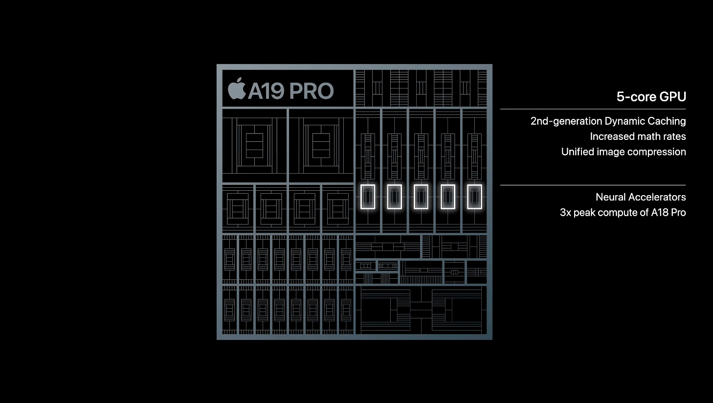 Apple A19 Pro