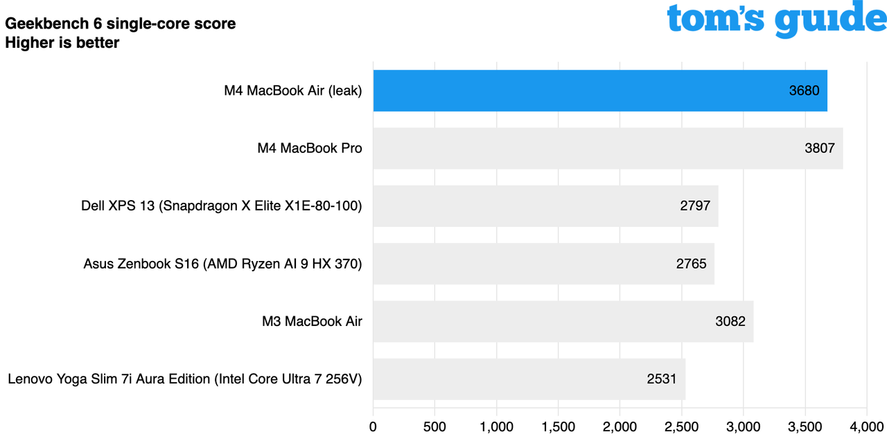 M4 MacBook Air