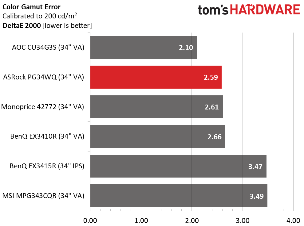 ASRock PG34WQ15R2B