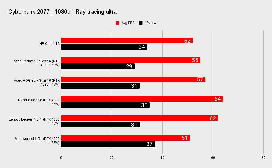 HP Omen 16 Benchmarks