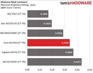 Asus ROG Strix XG27AQ