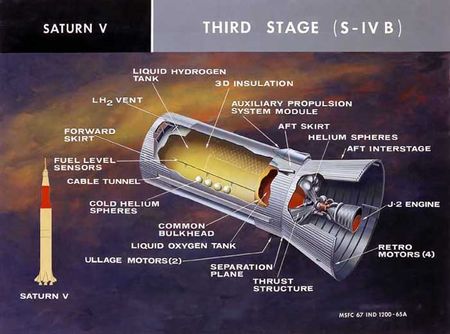 How NASA's Apollo Astronauts Went To The Moon | Space