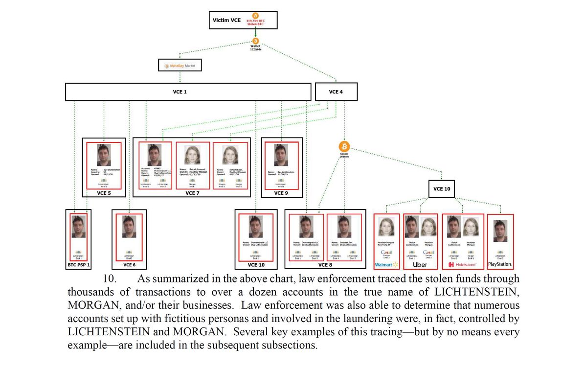 US Department of Justice filing against Ilya Lichtenstein and Heather Morgan