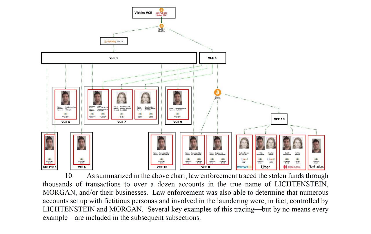 US Department of Justice filing against Ilya Lichtenstein and Heather Morgan