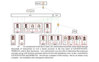US Department of Justice filing against Ilya Lichtenstein and Heather Morgan