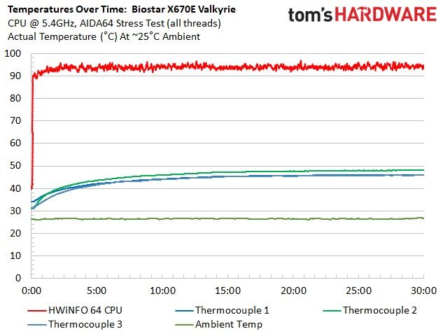 Biostar X670E Valkyrie