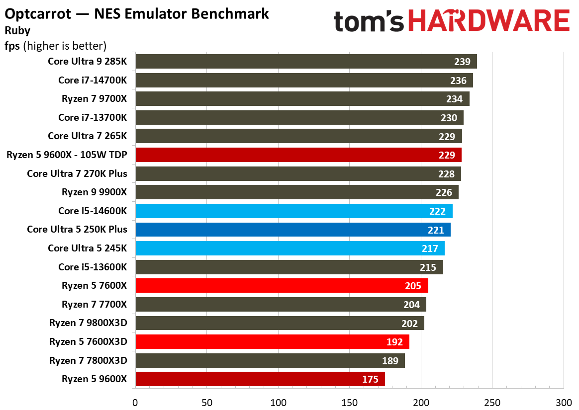 Intel Core Ultra 5 250K Plus