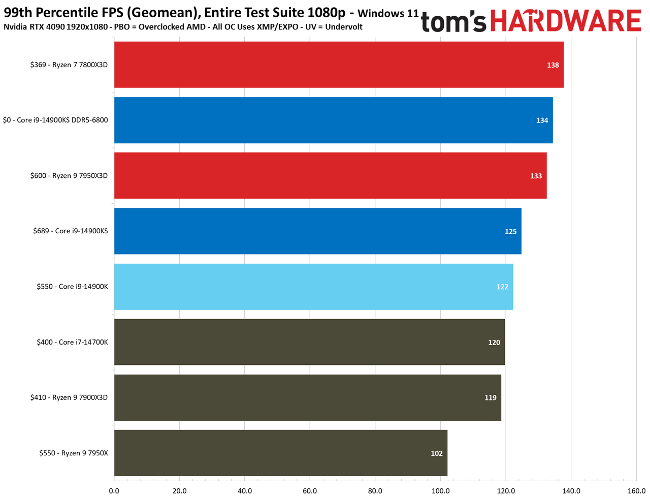 Core i9-14900KS