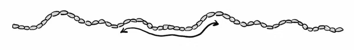 A drawing of a braided rope with two arrows pointing in opposite directions horizontally