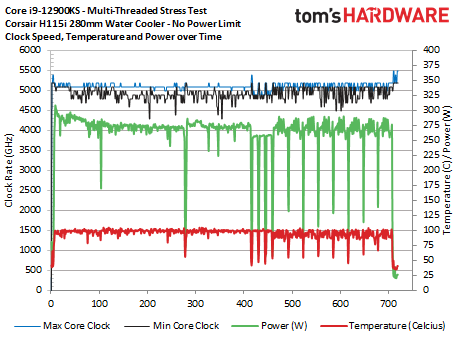 Intel Core i9-12900KS