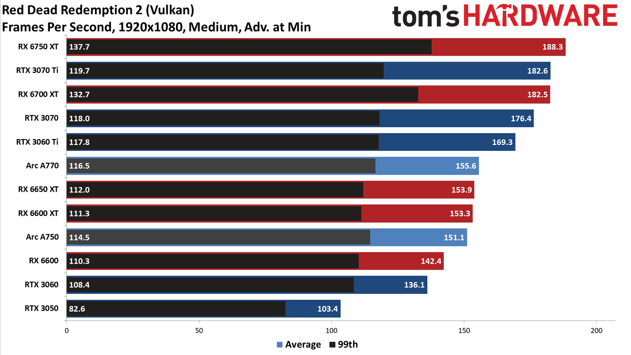 Intel Arc A750 Limited Edition