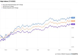 stock price chart 071922