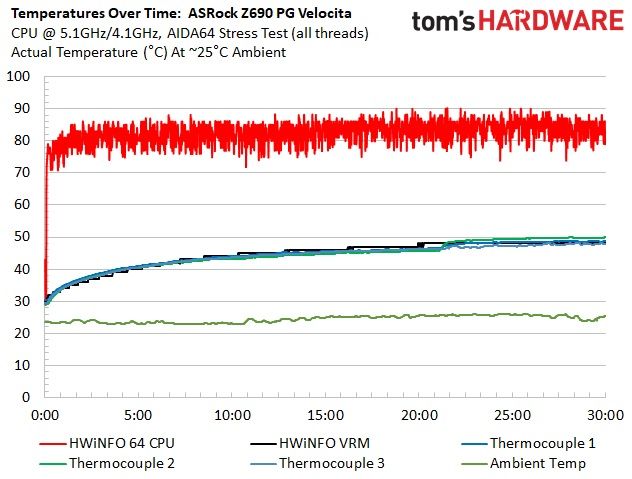 ASRock Z690 PG Velocita