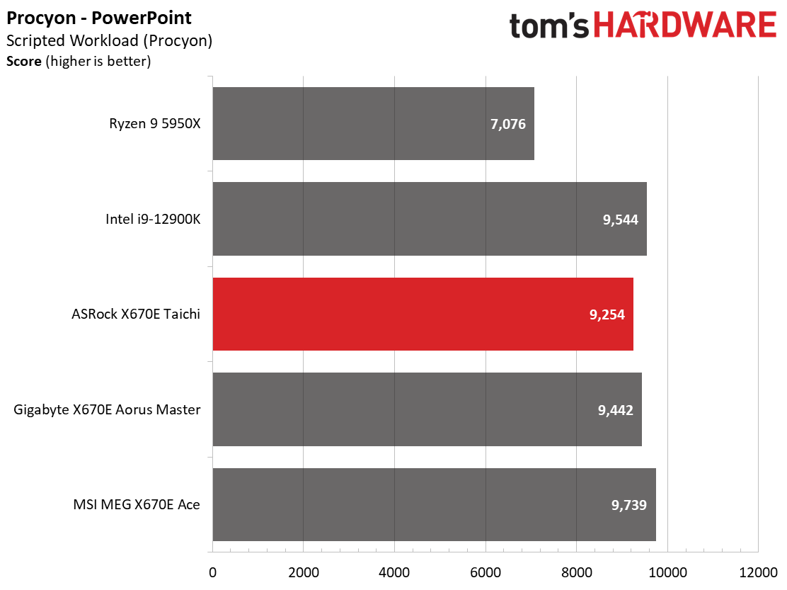 ASRock X670E Taichi