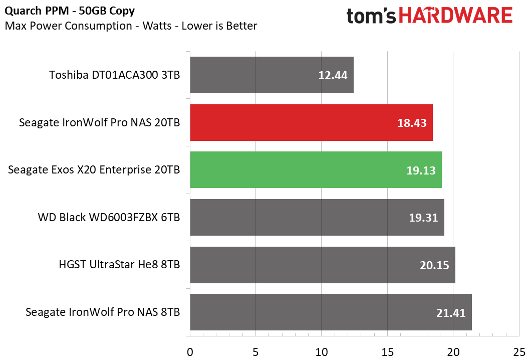 20TB Seagate HDD
