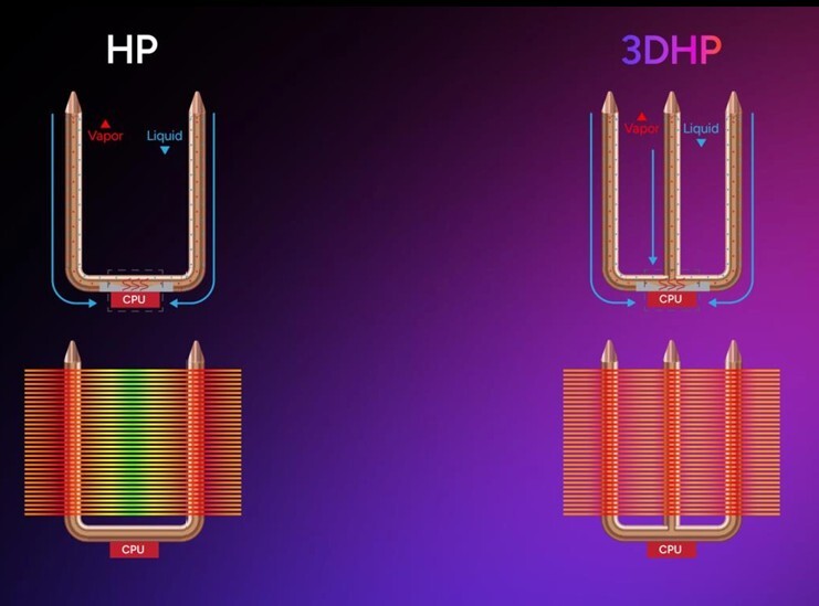 Cooler Master's 3D Heatpipe tech