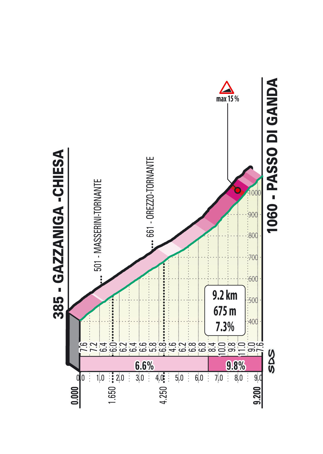 Profiles of the 2025 Il Lombardia climbs