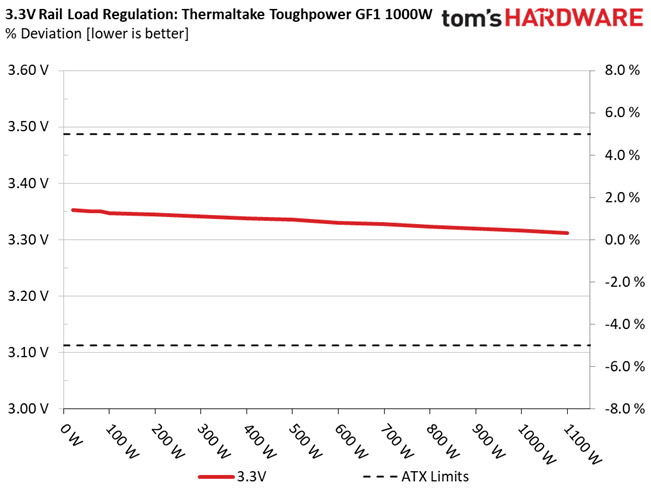 Thermaltake Toughpower GF1 1000W