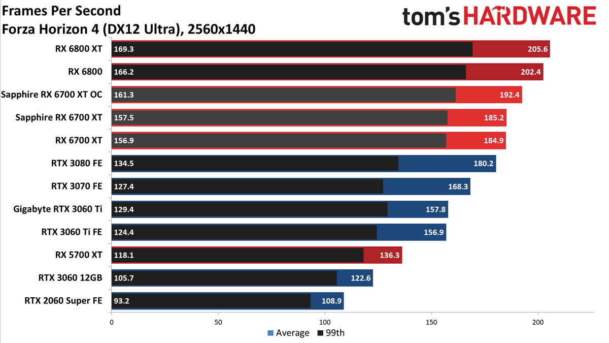 Sapphire Radeon RX 6700 XT Nitro+