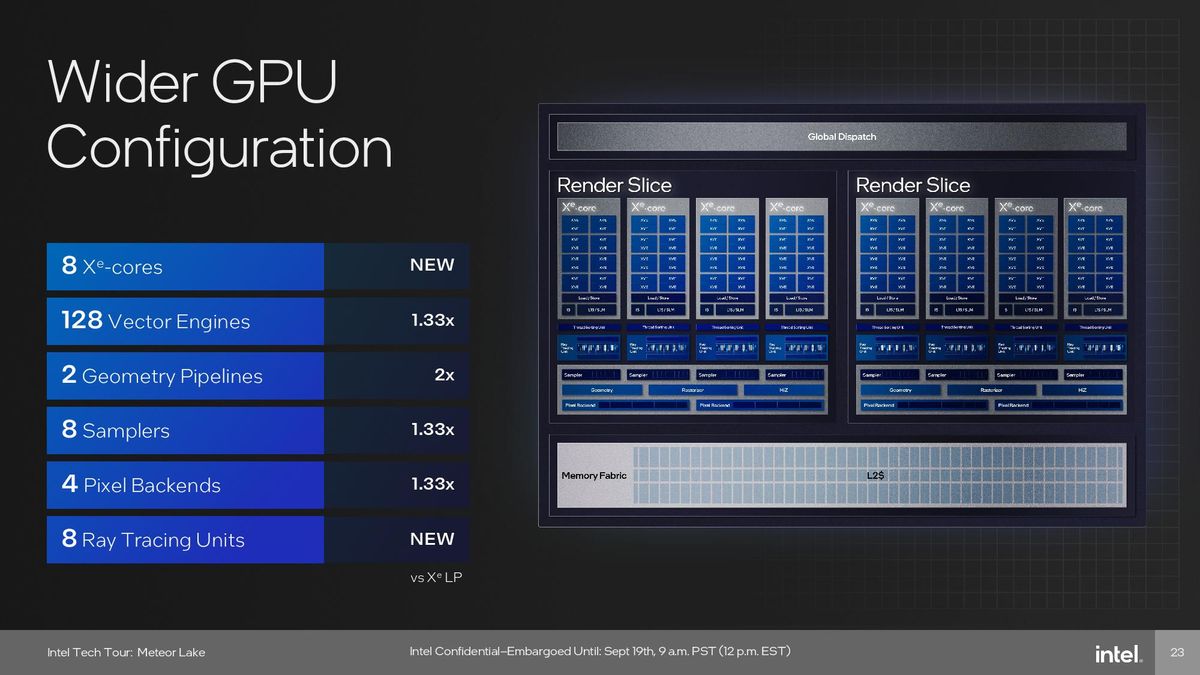 Intel Meteor Lake Graphics (GPU) Tile