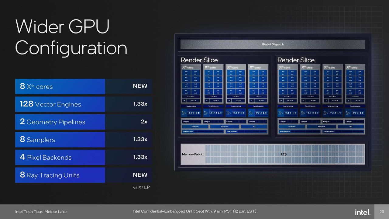 Intel Meteor Lake Graphics (GPU) Tile